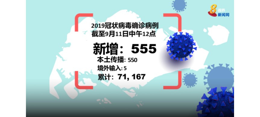 ​新加坡新增550起本土病例 社区病例共486起