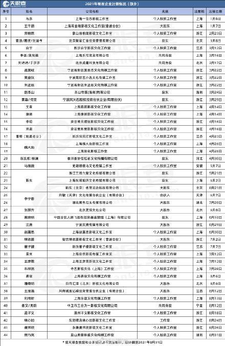 中国祭出超严查税令.逼艺人主动招供