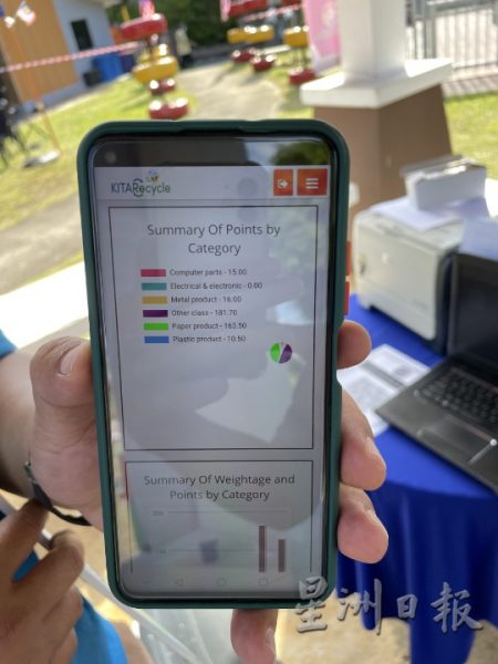 供FB/KITARecycle计划展开2年,回收了近114吨垃圾