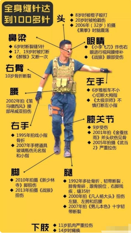 吴京拍戏意外坠马·送医前嘱咐“别告诉我老婆”