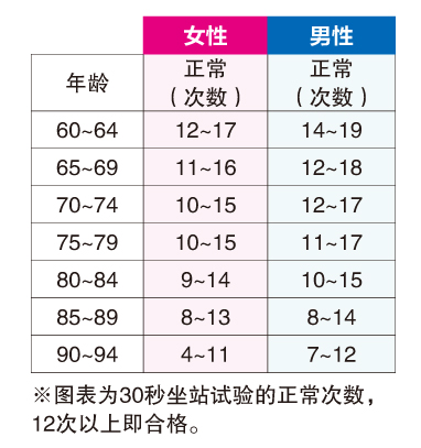 大专物理治疗师叶翠敏/Covid-19康复者 居家自我观察心肺功能、肌耐力
