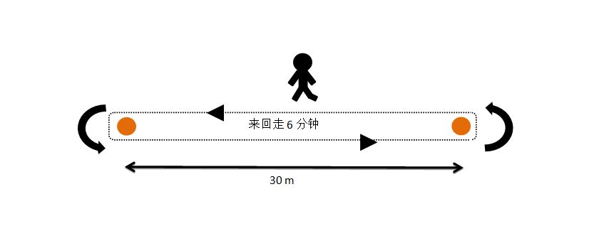 大专物理治疗师叶翠敏/Covid-19康复者 居家自我观察心肺功能、肌耐力