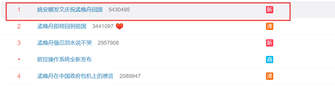 孟晚舟回国姚安娜发文‧写错“祖国”被质疑文化水平
