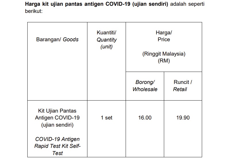 快速检测试剂盒顶价19令吉90仙 凯里:考虑为低收入家庭免费提供