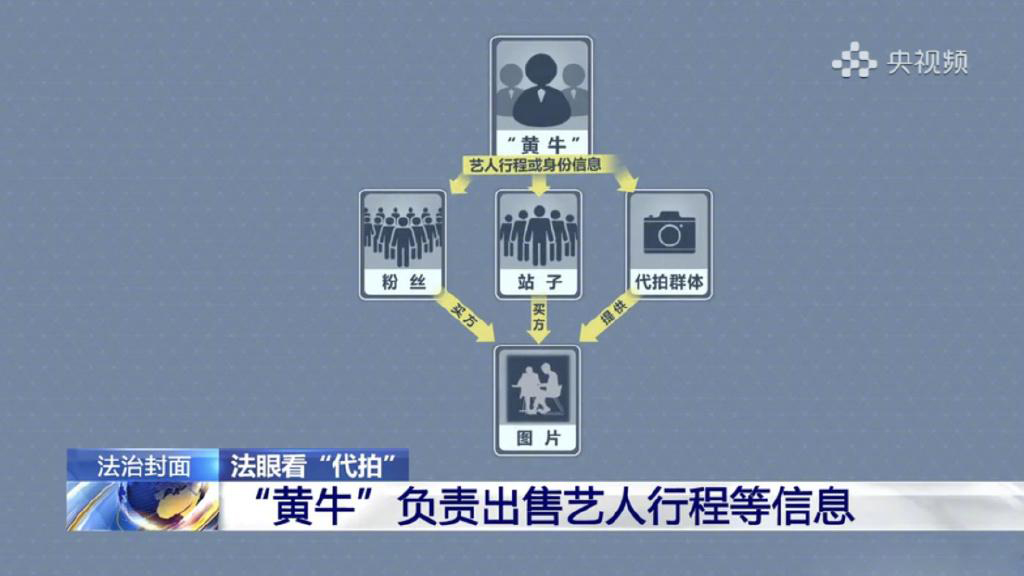 热巴《安乐传》剧组吁抵制代拍.央视起底饭圈乱象