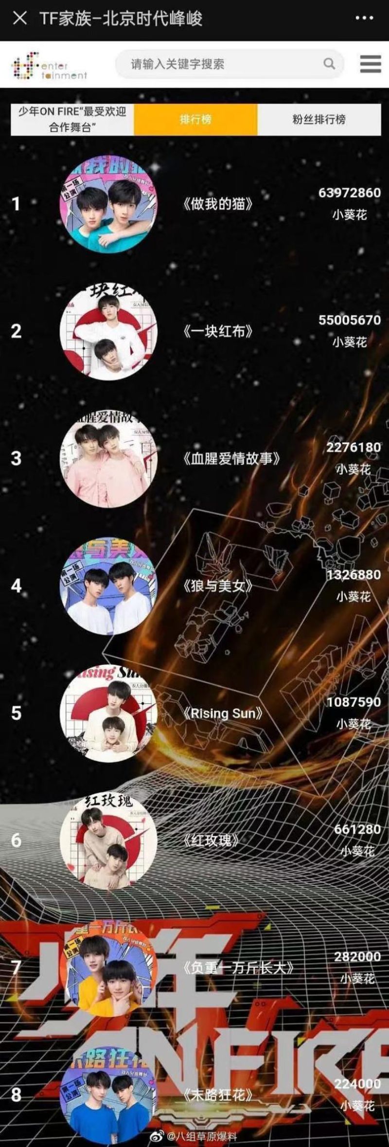 粉丝打投550万奖品未兑现‧TFBOYS公司被官方点名	