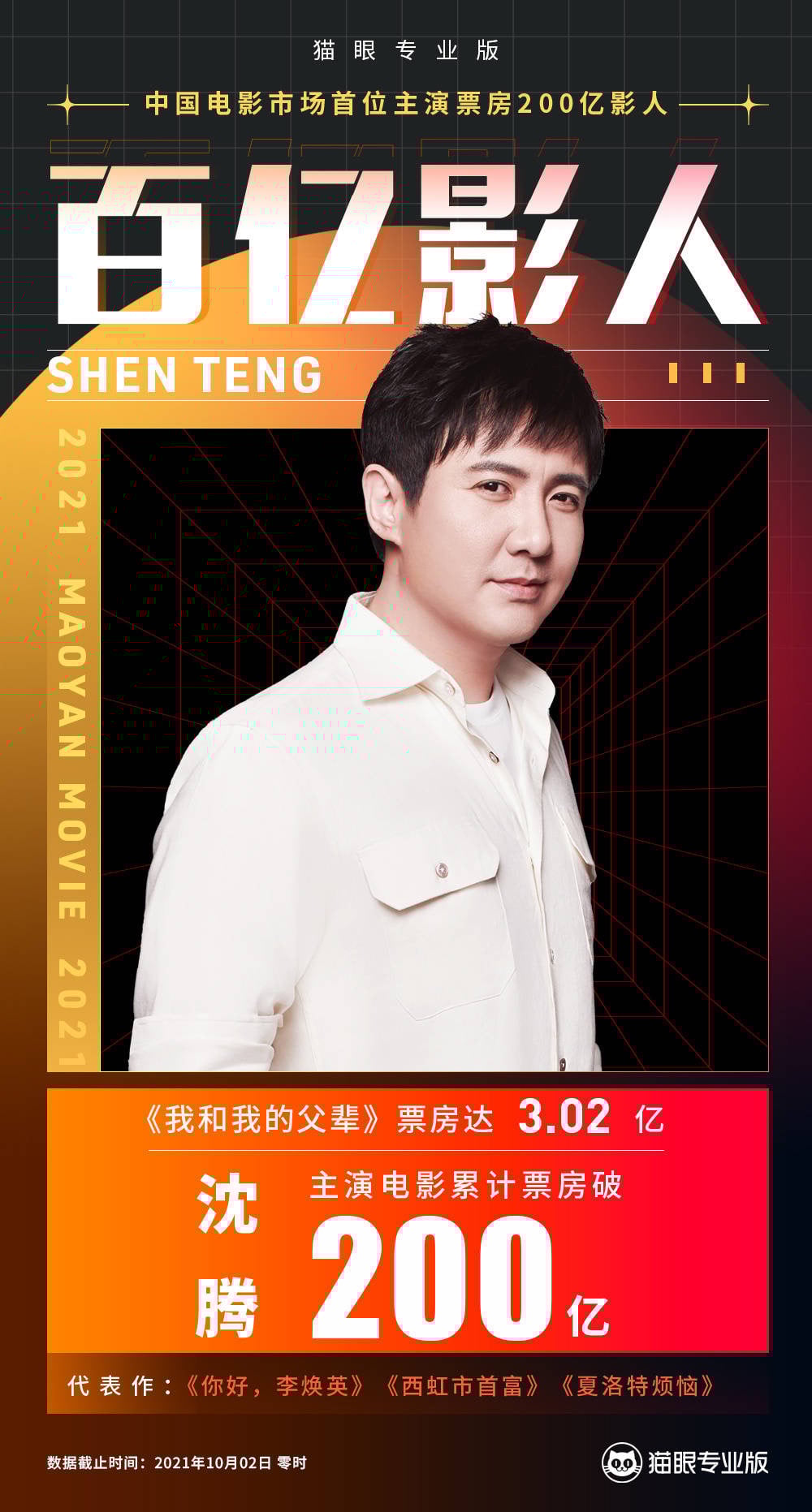 作品票房超200亿! 沈腾中国影史第一人