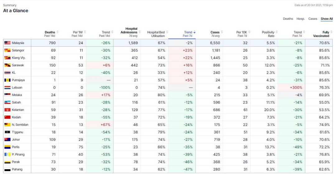 凯里:CovidNow新增数据表·全国各州疫情趋势一目了然