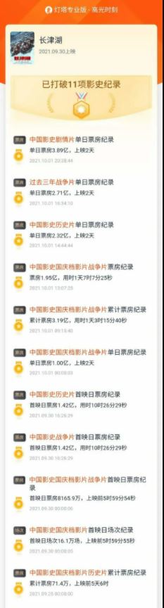 吴京《长津湖》3天破4亿 狂破11项影史纪录