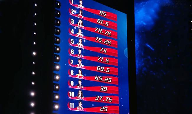 好声音8强诞生‧|姚晓棠获满票引发质疑