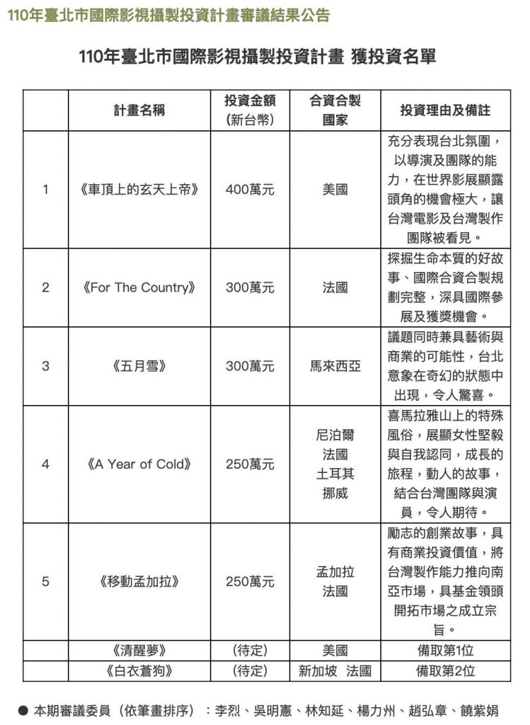 张吉安亲赴西班牙电影节  欣慰《南巫》跑遍半个地球