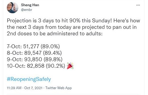 距离可跨州仅剩0.9% 预计本周日达90%目标