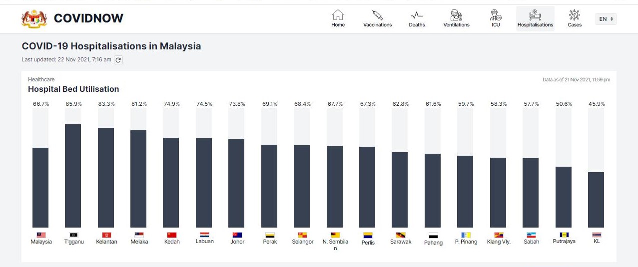 3州住院率已超过80%  凯里：住院冠病病患多为长者、合并症患者