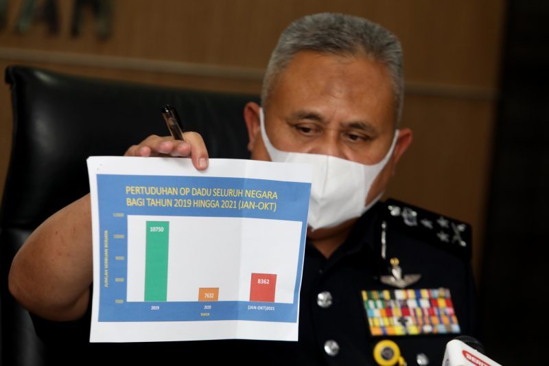 疫情和行管令让赌博集团转战网络·今年首10个月逮捕逾2万名嫌犯