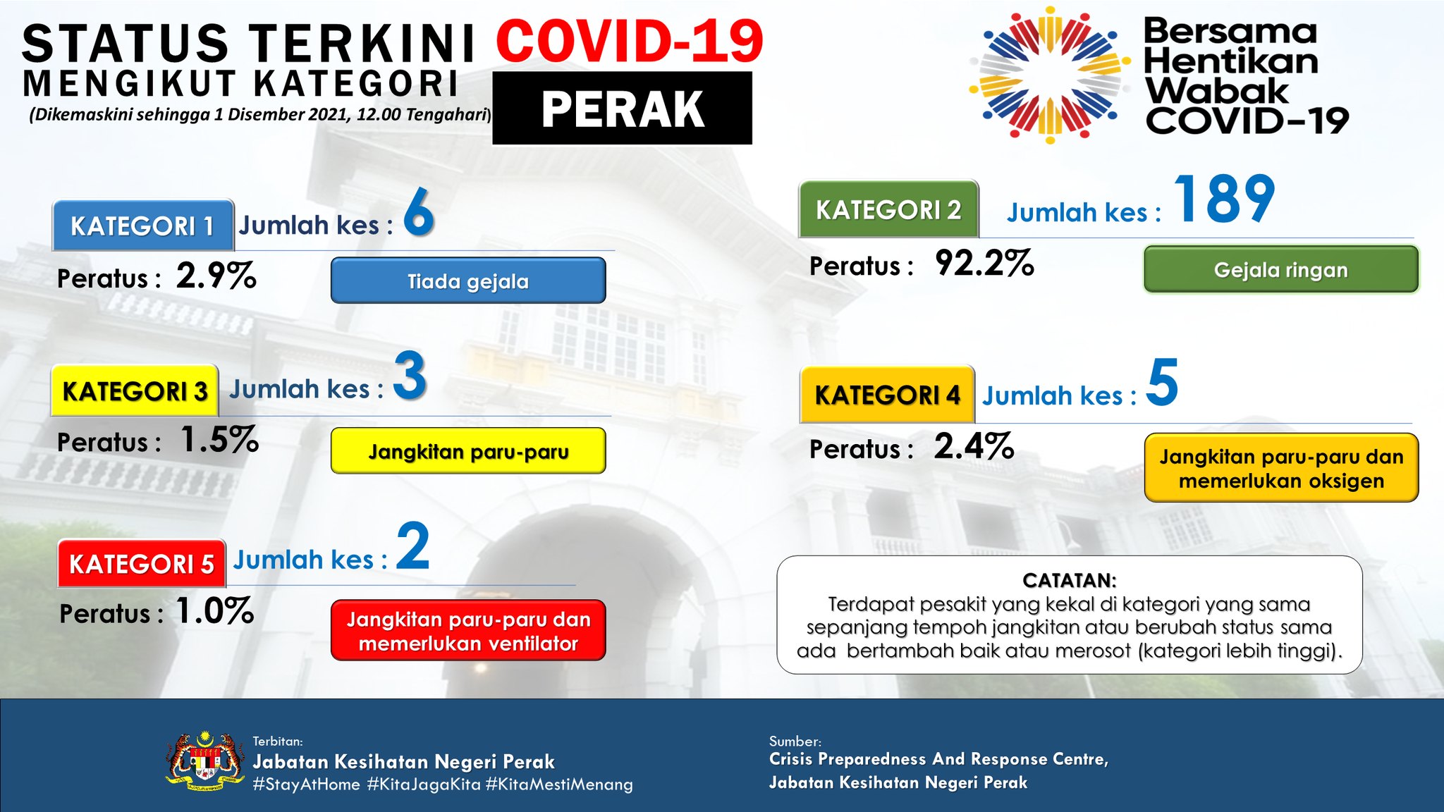 大霹雳时事焦点/冠病加护病床使用率69.7% 霹新增205宗确诊8人死