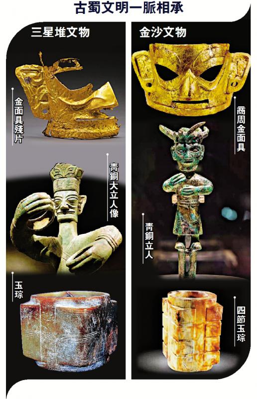 拼盘 三星堆金沙联合申遗 延续古蜀文明