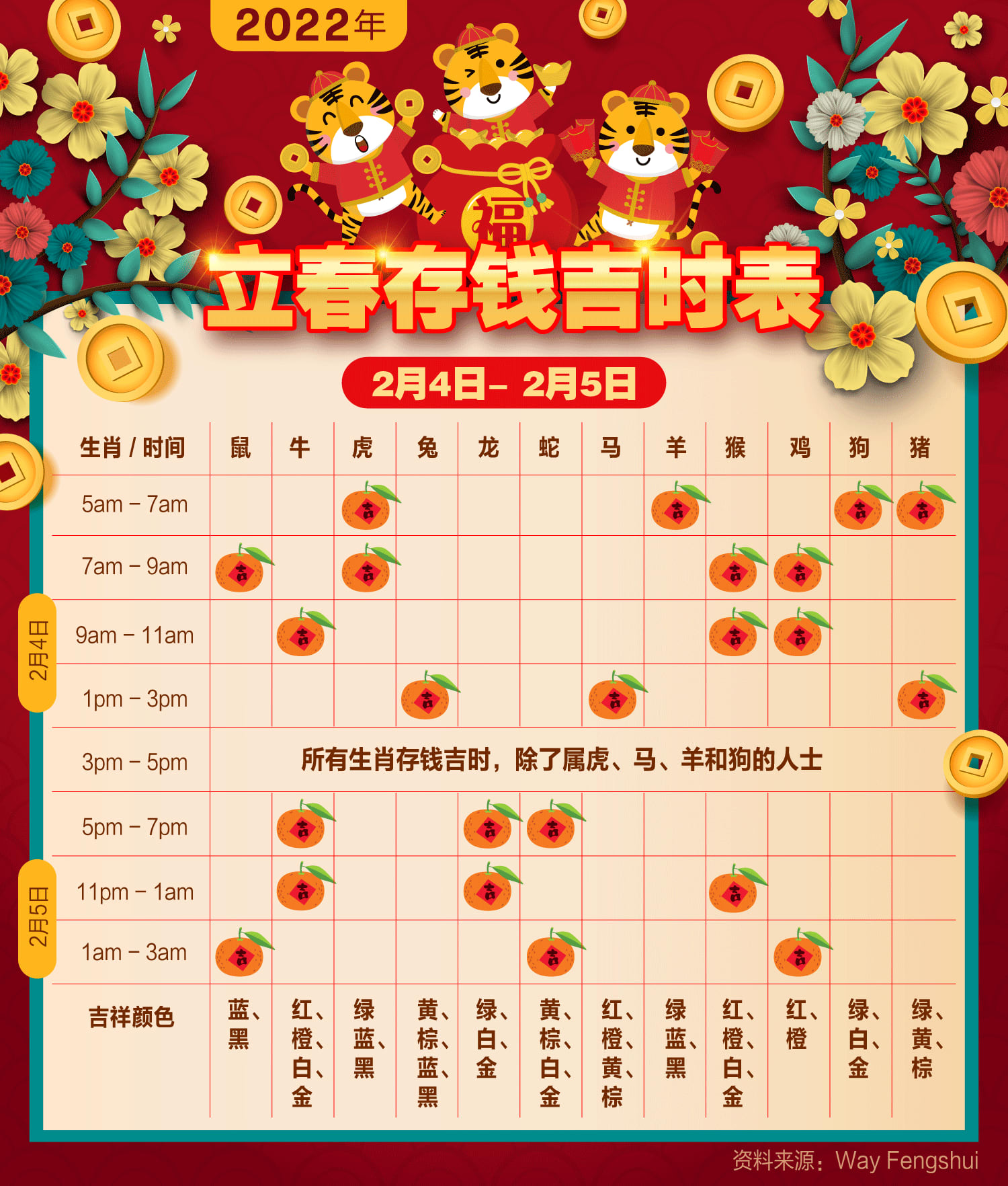 立春存钱吉时表出炉 何时存钱最旺？
