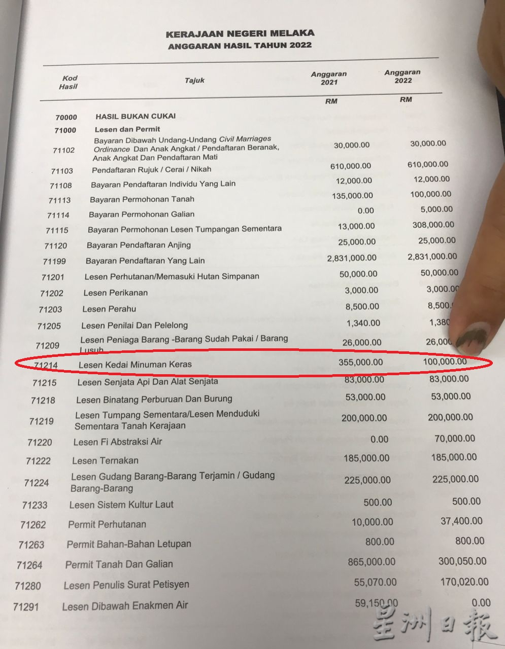 （古城第四版主文）酒牌收入料近72% 刘志俍忧政府收紧酒牌