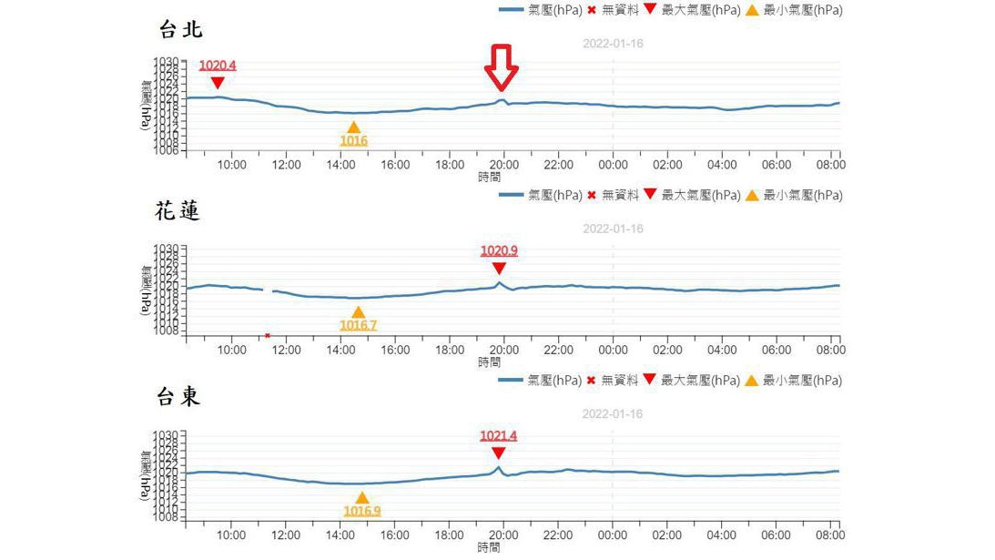 台湾测得“冲击波”