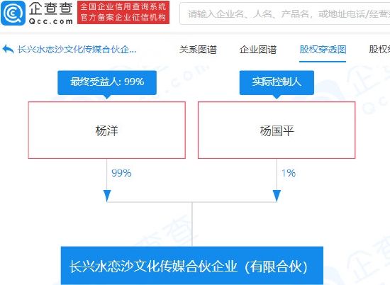 杨洋突注销名下公司 粉丝惊: 要出事了吗? 