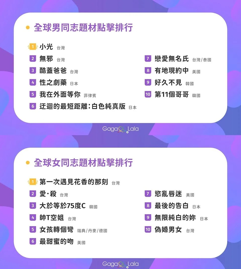 演同志爸红到巴西 谢佳见意外：没想到我是他们的菜	