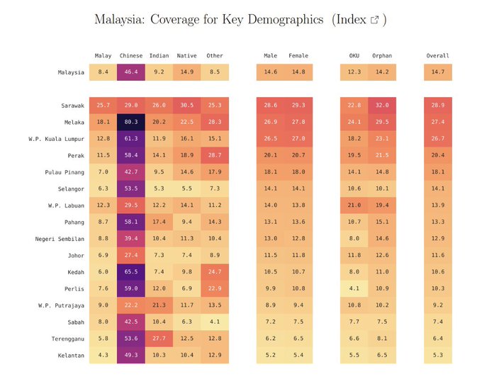 14.7% 5至11岁儿童已接种  凯里：华裔童最多46.4%  巫印裔少过10% 