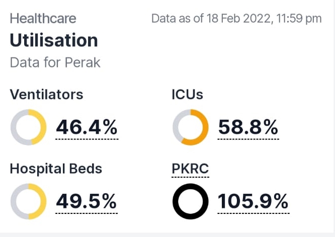 大霹雳时事焦点/PKRC使用率红到发黑105.9%有误 仅收131人疫情依然受控