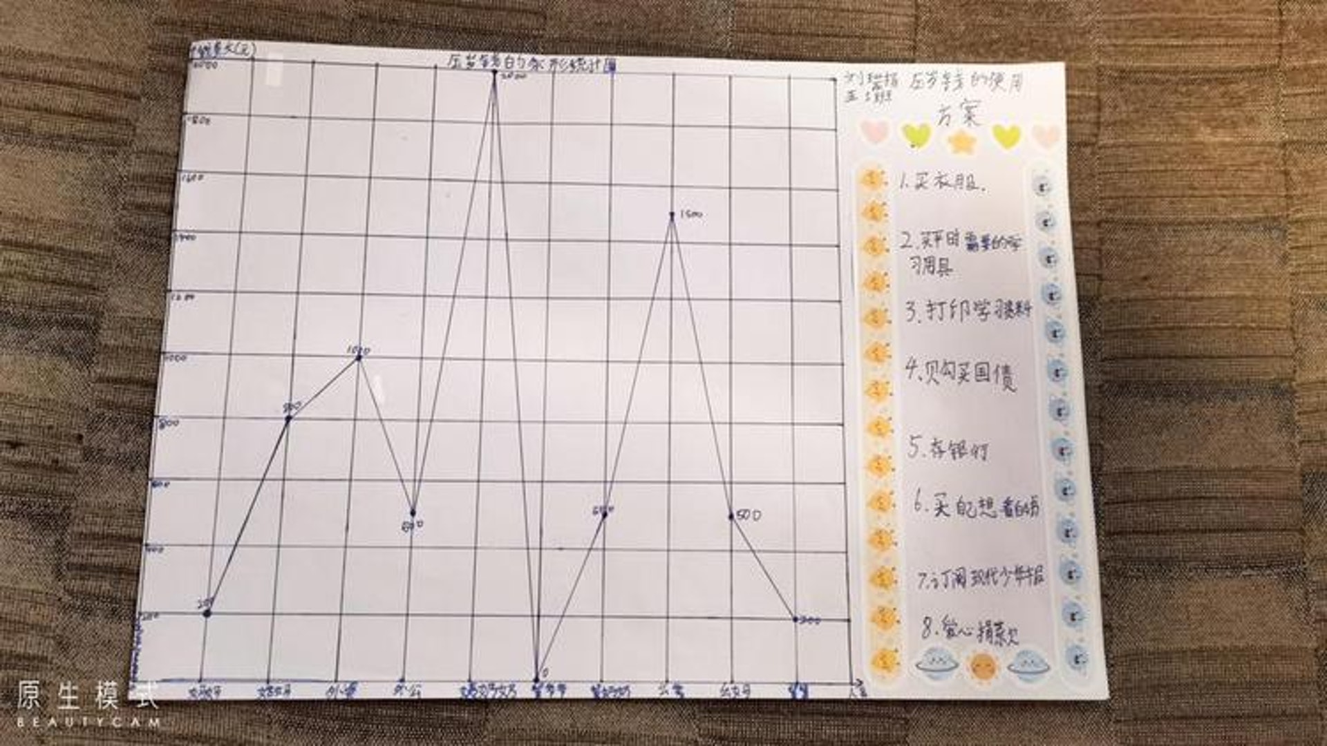 拚图)红包应如何支配? 武汉小学生拟购买国债获家长支持
