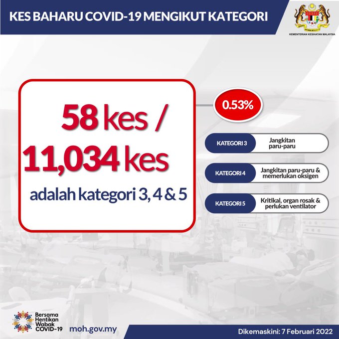 新增病例又破万 诺希山:99%是轻症者