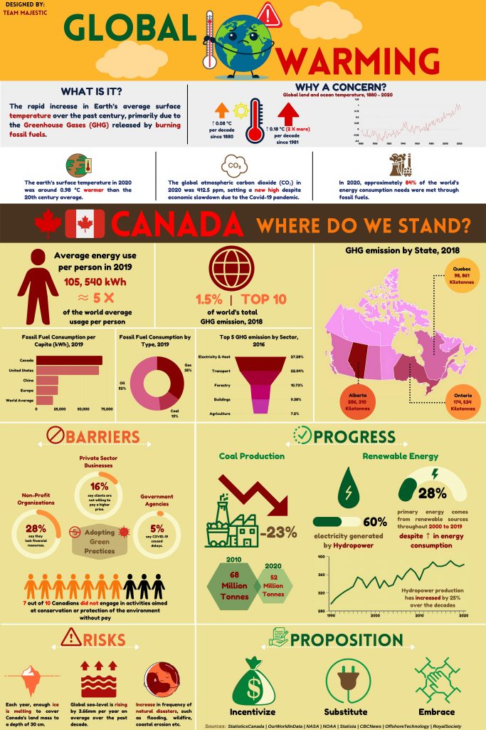 新教育(2月15日)第2版:马来西亚学生赢得加拿大数据分析奖