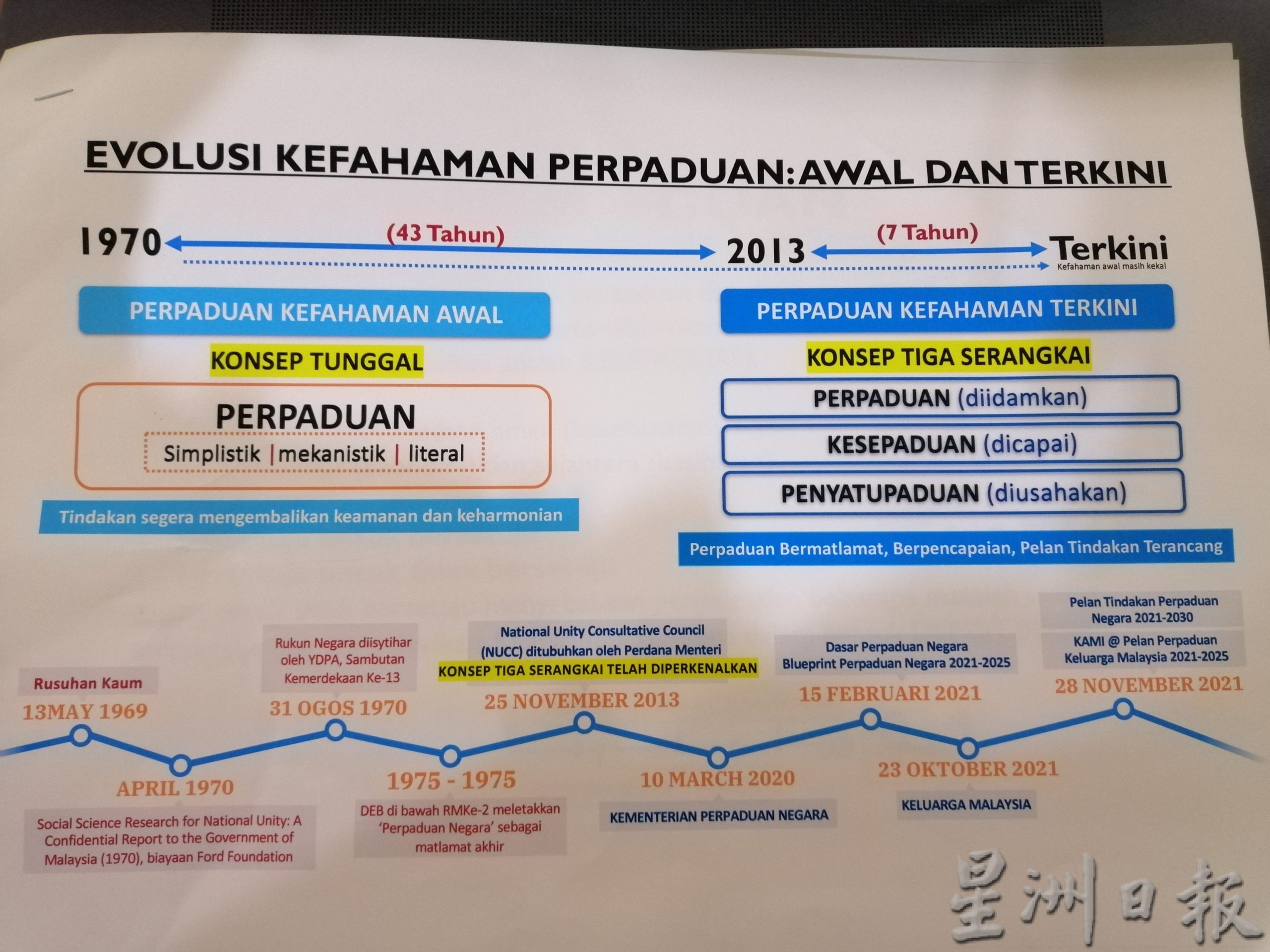 ok////我们/制表/专访山苏教授:大马未达致团结但已实现融合