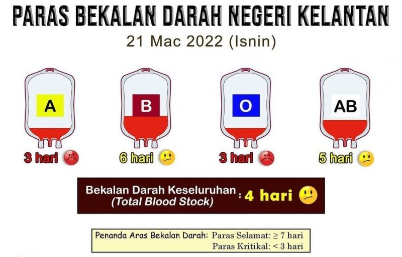 丹血库中心库存偏低 数华团发起捐血运动