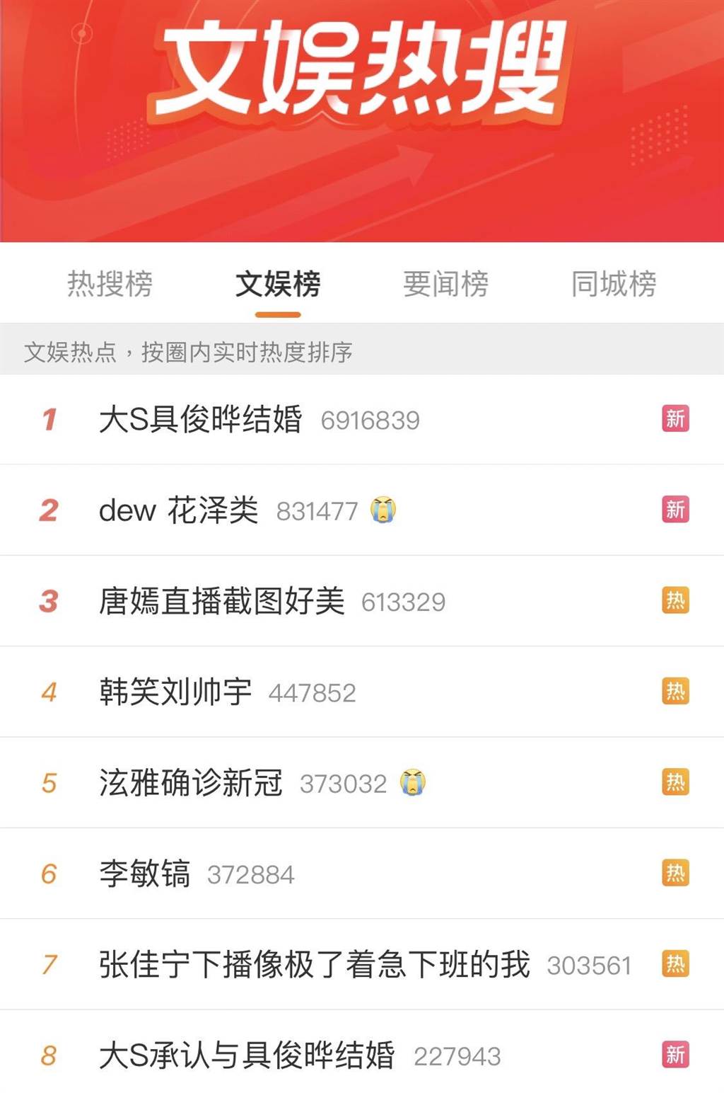 大S认识49天就嫁汪小菲 二婚具俊晔仅花3个月