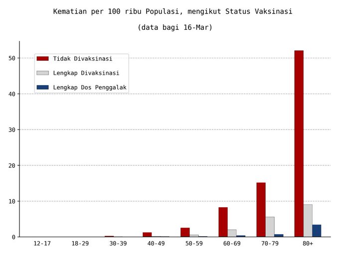 斋戒月长者群聚息礼易染疫·凯里促打加强针防死亡风险