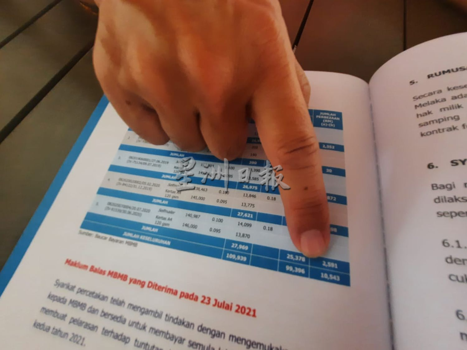 (古城第三版主文)付款与合约不符,市政厅“多付”1万令吉