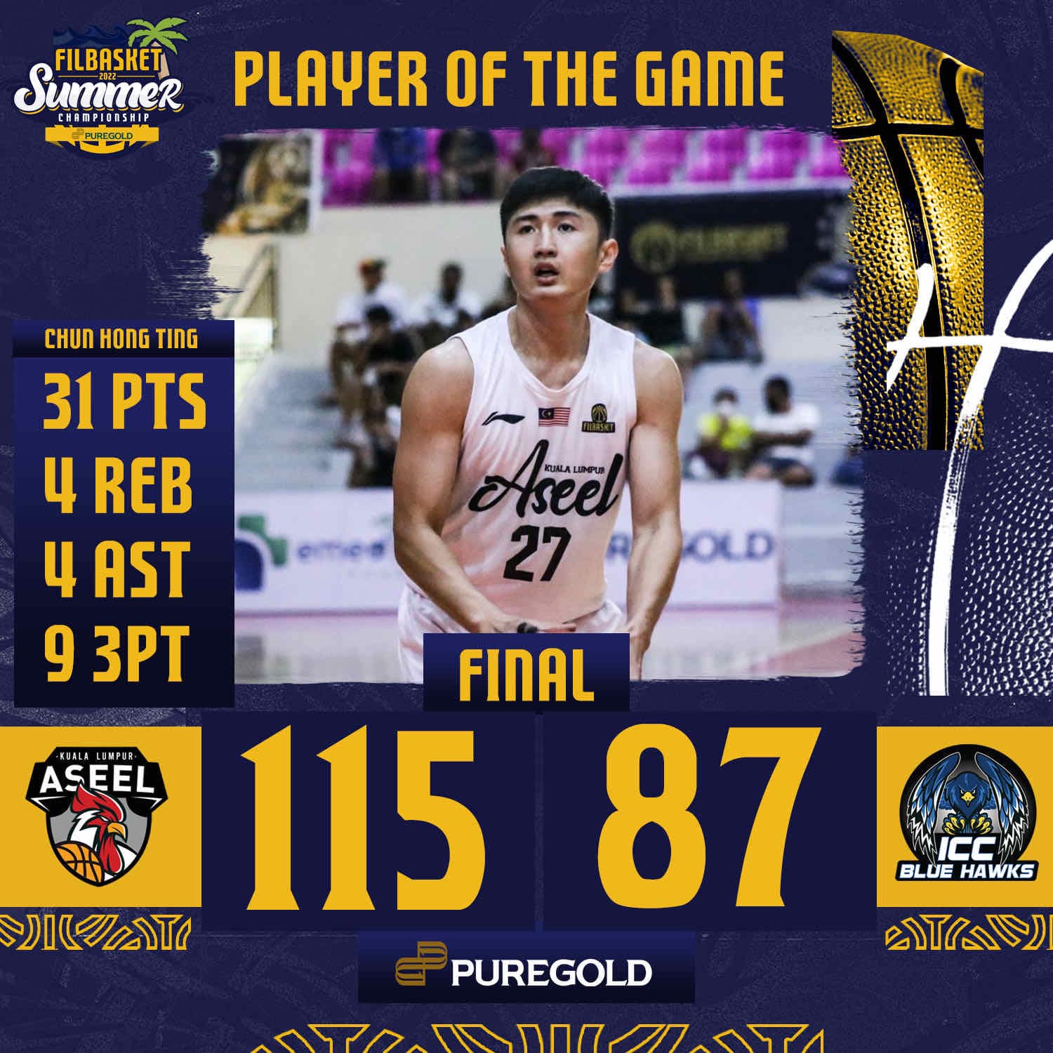 Fil Basket联赛| 次仗火力全开 隆战斗鸡大胜反弹