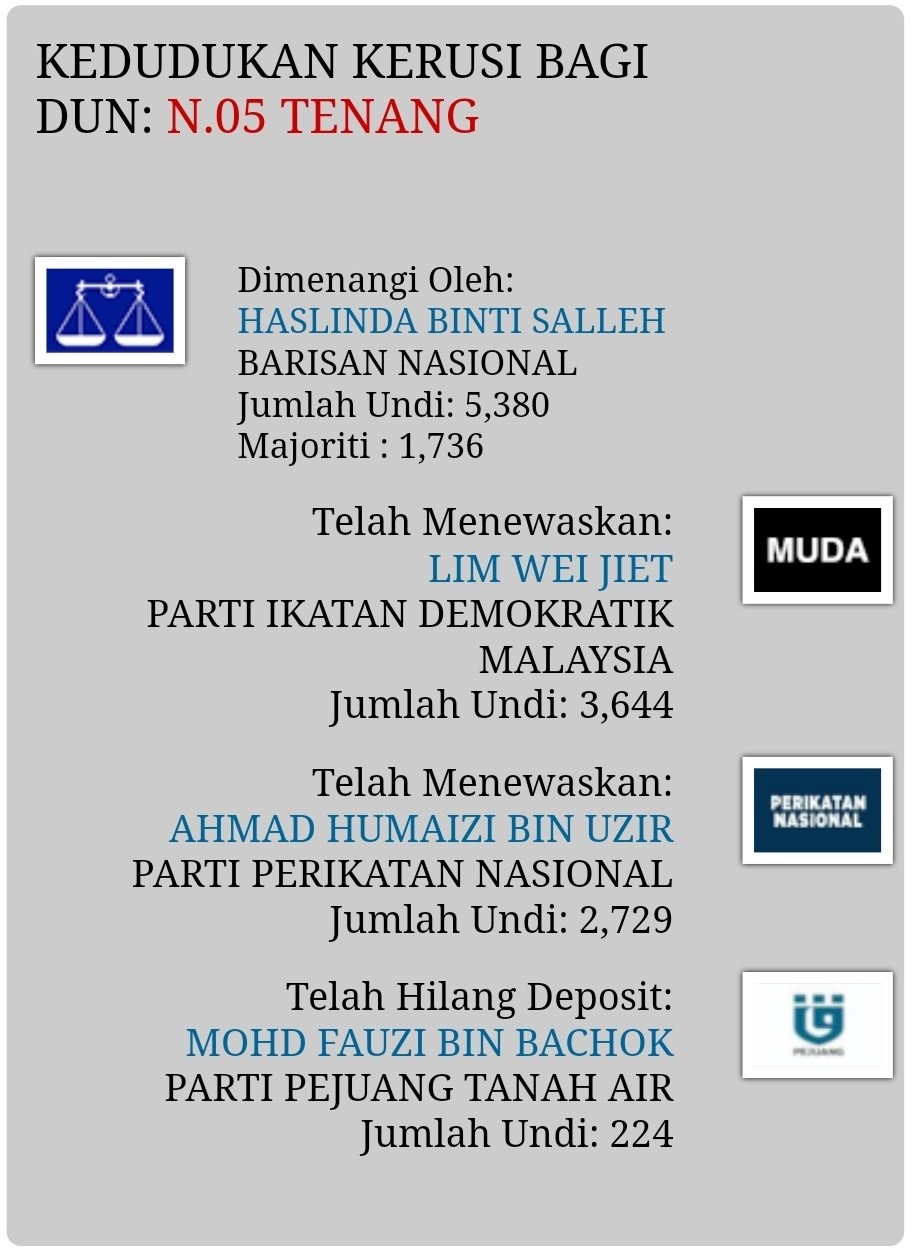 MUDA赢1席拿下优景镇！林伟捷虽败得票赢国盟、斗士党