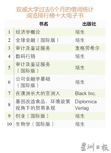 【现代学校图书馆03】 善用多媒体科技辅助，弹指间掌握知识