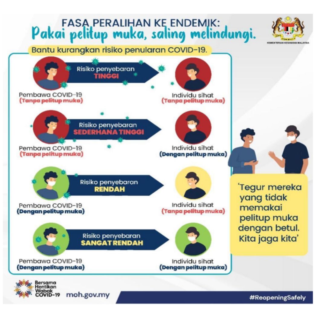 卫生总监文告//口罩