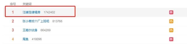 汪峰定律塌房上热搜 章子怡加持推上头条