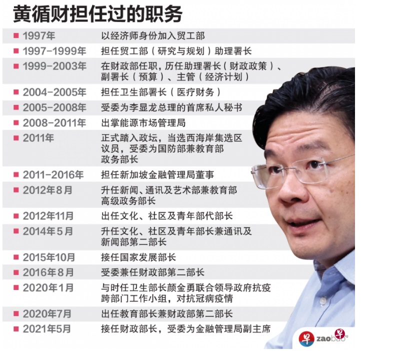 黄循财政治生涯累积多元丰富经验