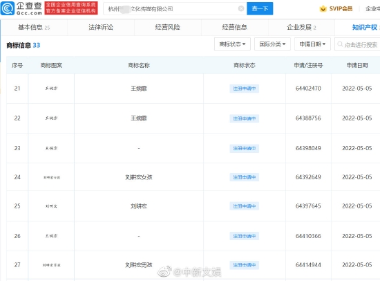 “毽子操”带红 “王婉霏”商标被抢注