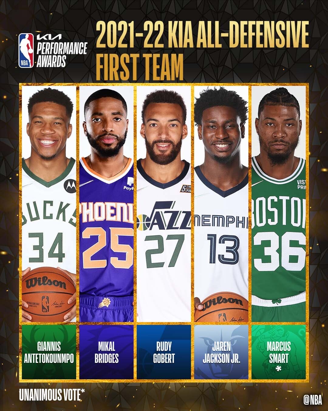 扭转落后19分劣势 勇士西决2比0领先