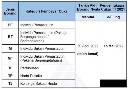 电子报税还有4天截止!税收局:快呈报 逾期罚款