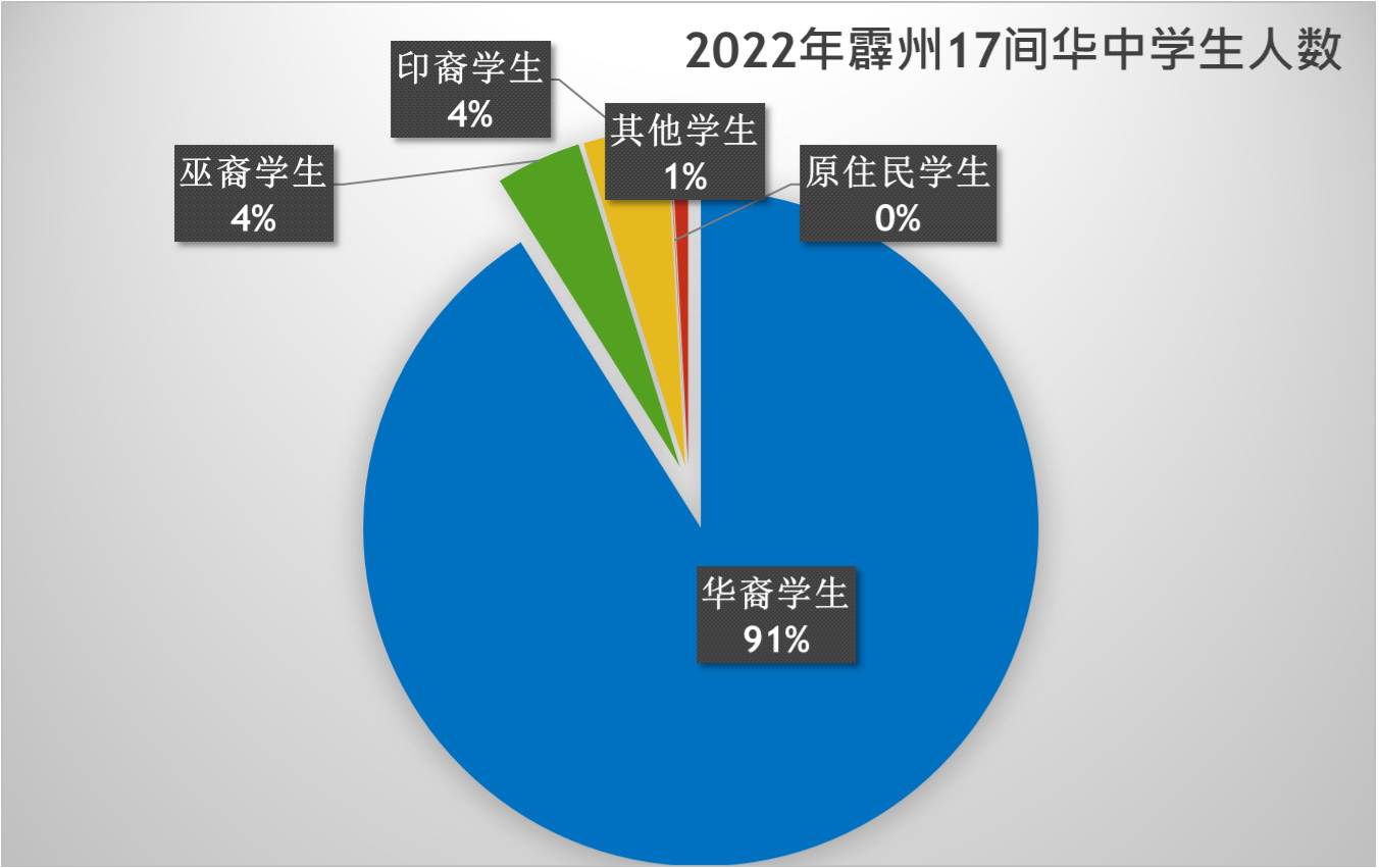 大霹雳时事焦点/霹董联会:2校无校长 12校长4年内退休 霹华中面对无人接班问题