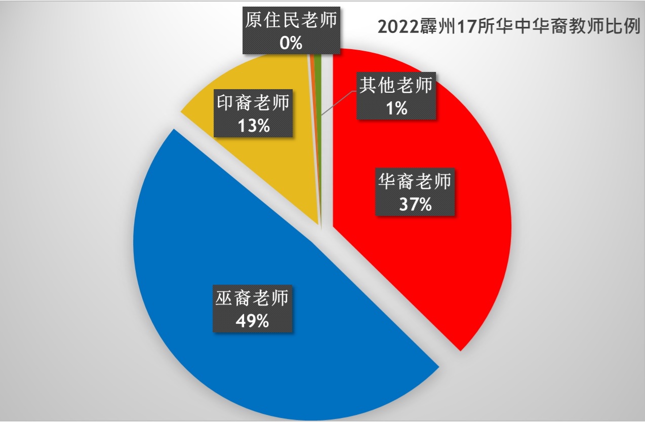大霹雳时事焦点/霹董联会:2校无校长 12校长4年内退休 霹华中面对无人接班问题