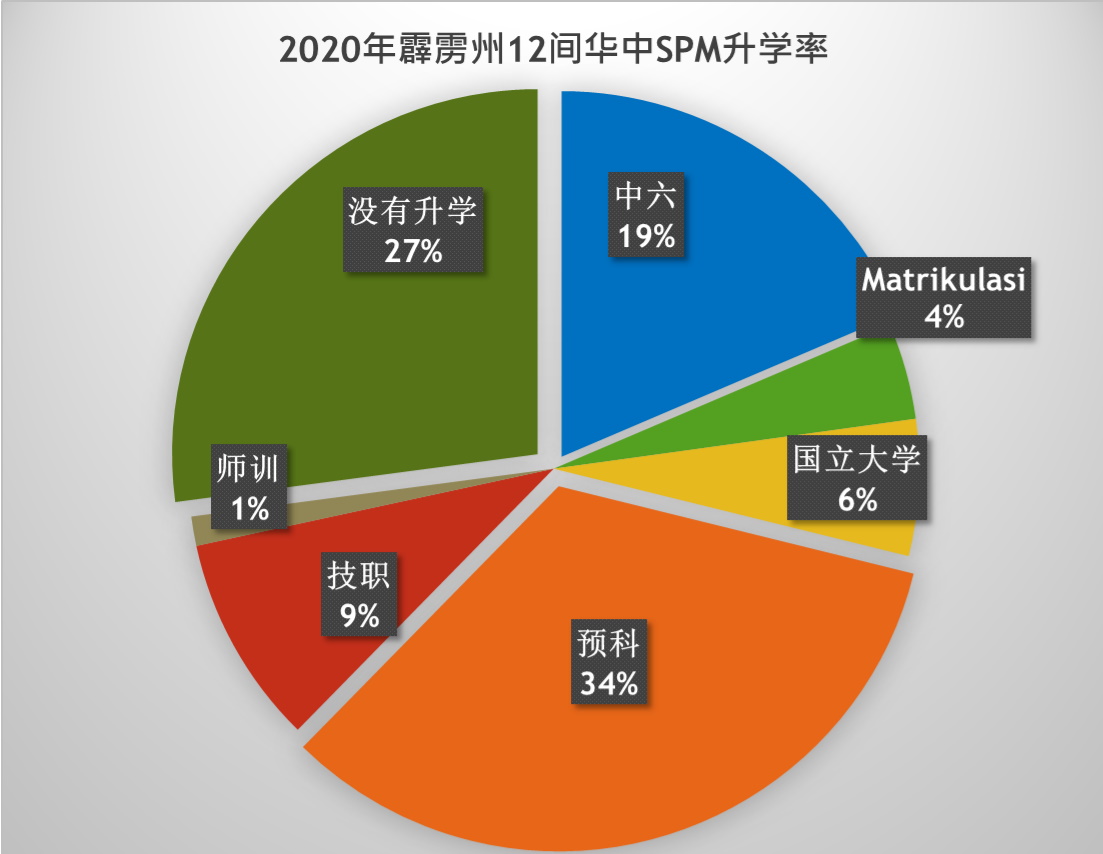 大霹雳时事焦点/霹董联会:2校无校长 12校长4年内退休 霹华中面对无人接班问题