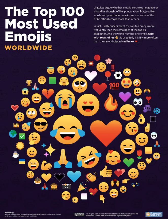 拼盘／全球最爱用表情符号出炉！中国传“拍手”竟有隐藏涵义