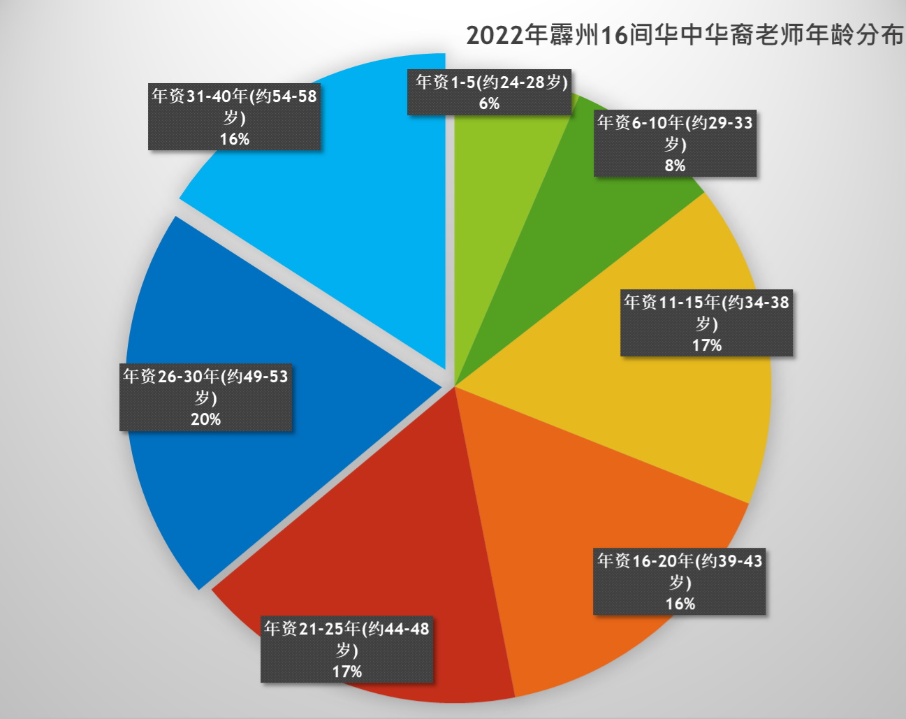 霹董联会:华裔教师过去10年断层减少 霹华中或失华校特征