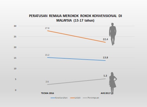专版/一代人禁烟